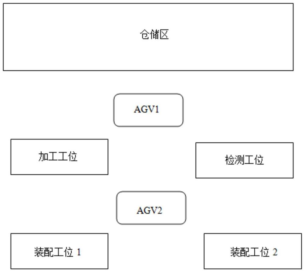 一种基于多智能体的柔性生产控制系统