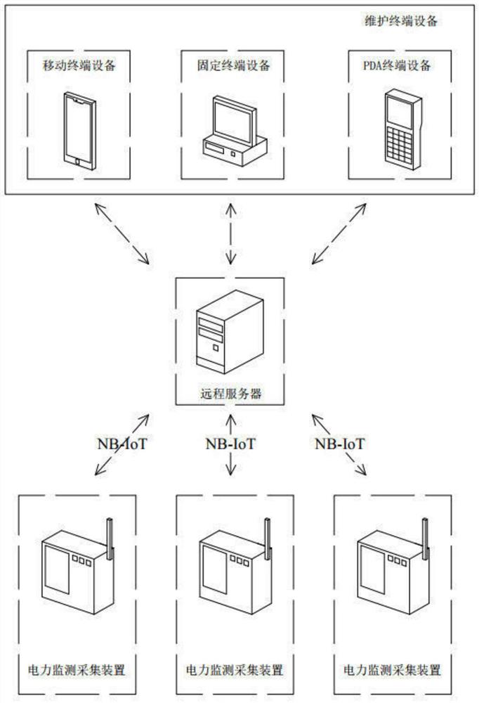 智慧电力维护管理系统