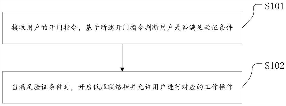 低压联络柜的智能操作方法及装置