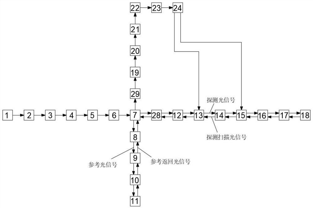 高速多方向线共焦数字全息三维显微成像方法及装置