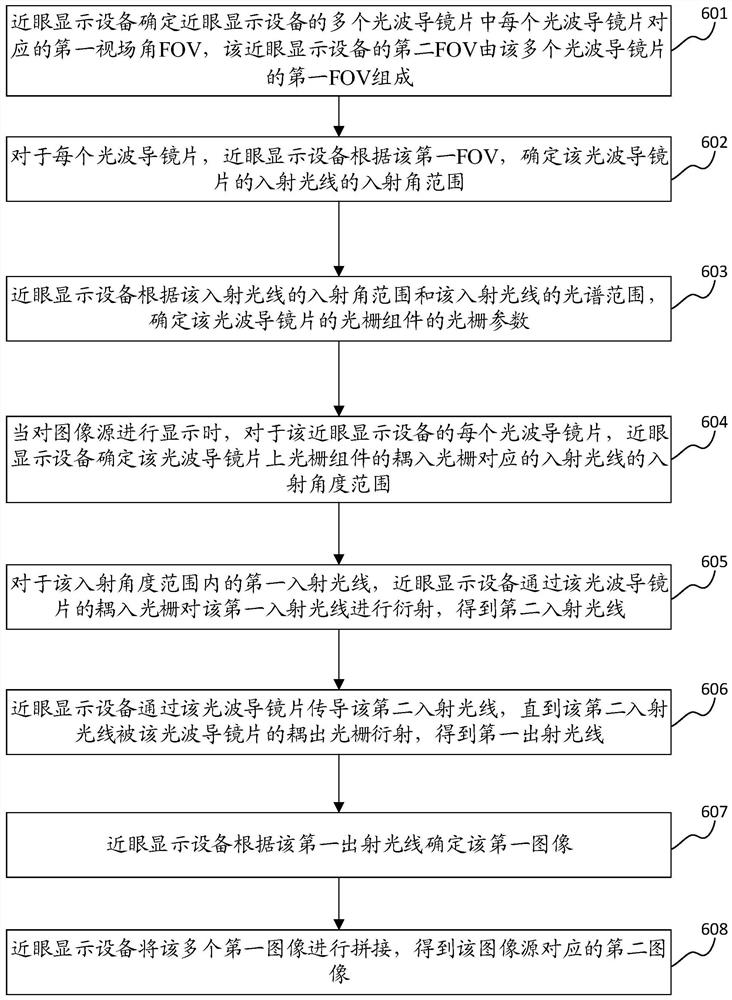 图像显示方法、近眼显示设备和装置