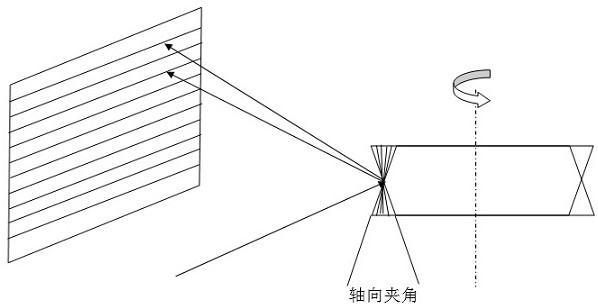 光扫描器件