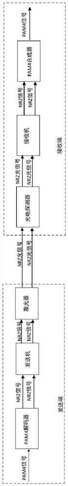 一种高性能的光纤互连系统