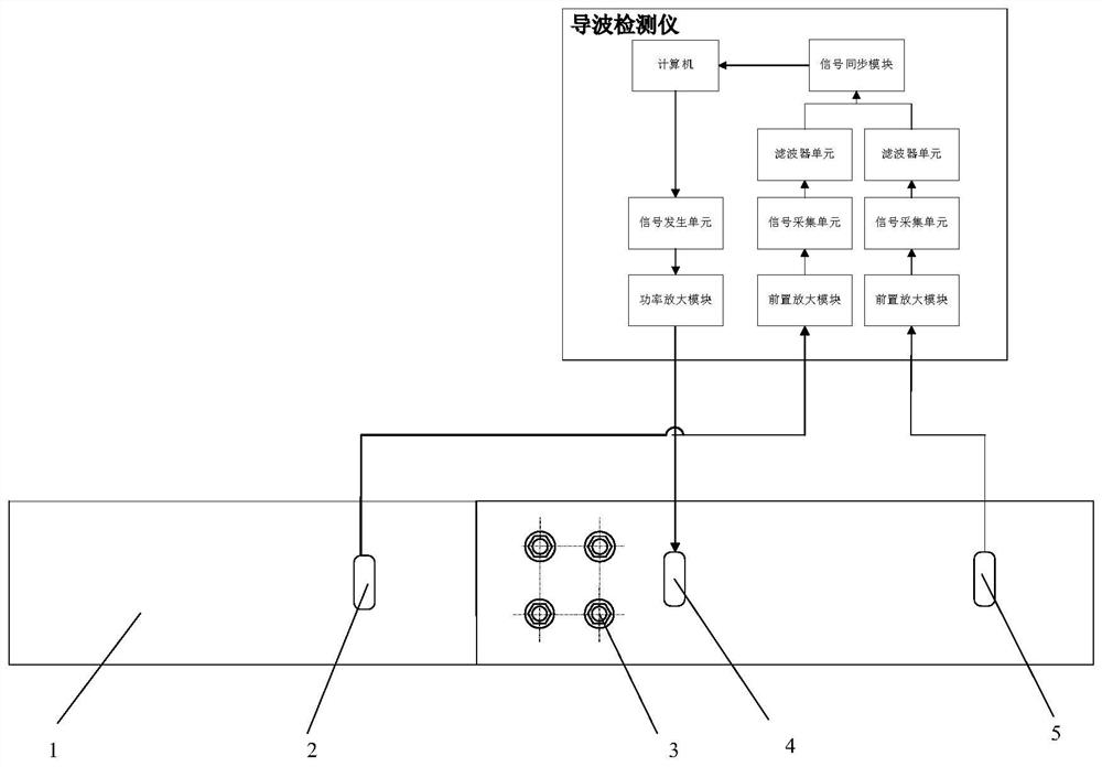 一种基于SH导波的螺栓组连接松动情况的检测方法和装置