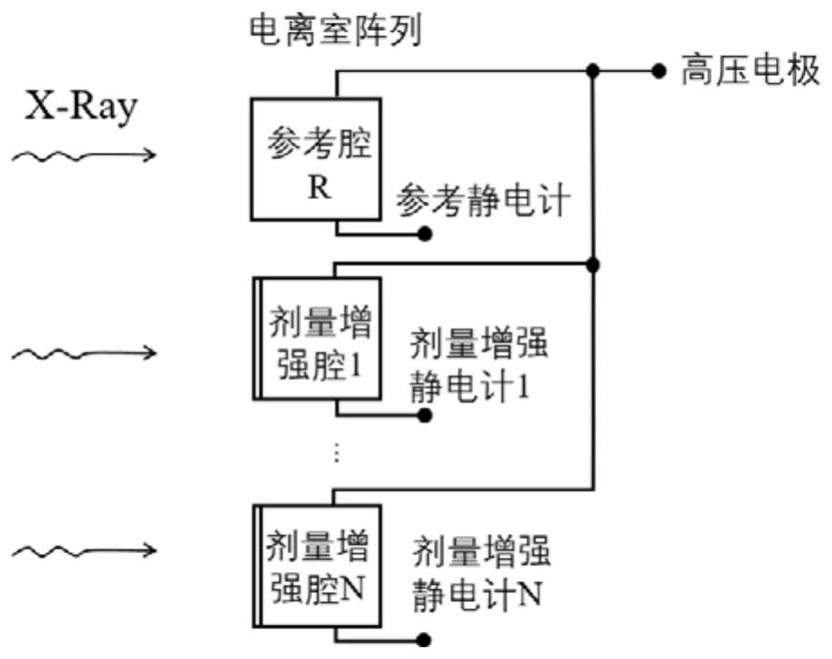 一种加速器X射线能量检测方法