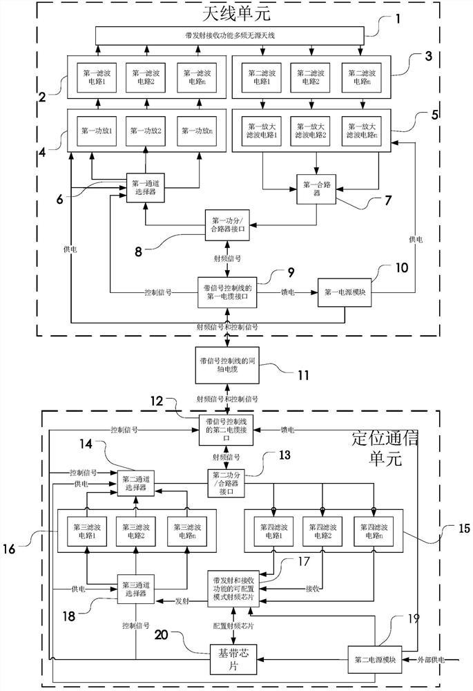 一种多频多模卫星定位通信装置及混合定位信息控制方法