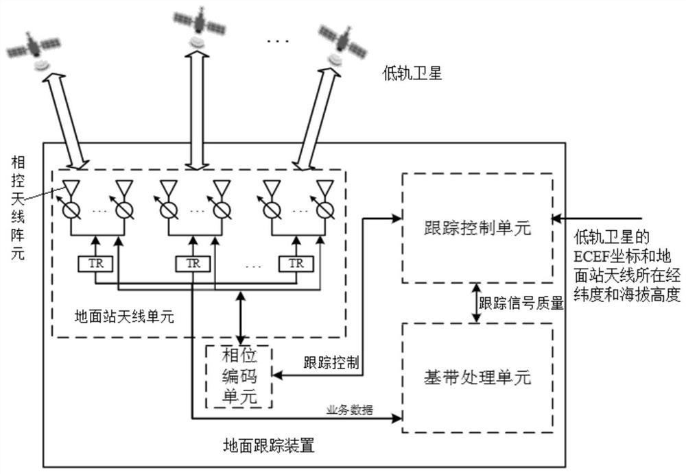 一种低轨卫星的地面跟踪装置和方法