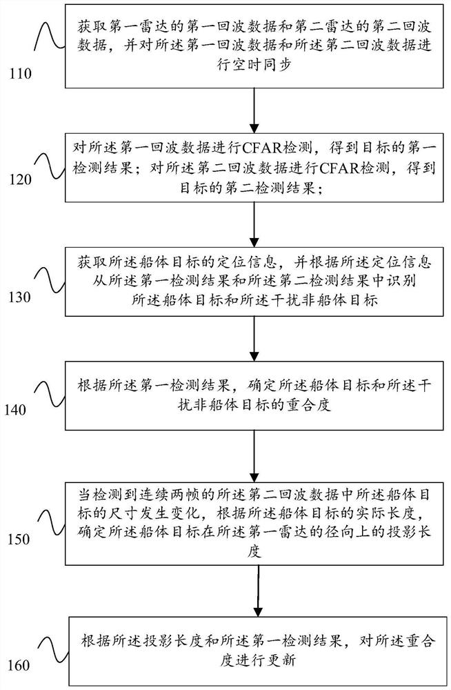 一种目标态势特征数据的处理方法、系统、装置及介质