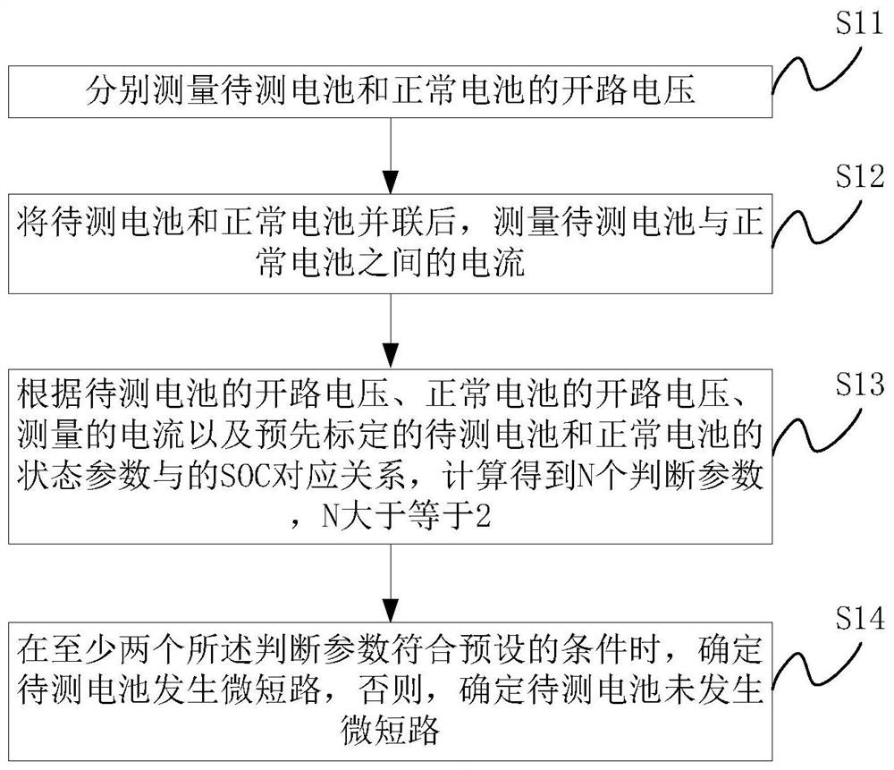 一种电池微短路检测方法及装置