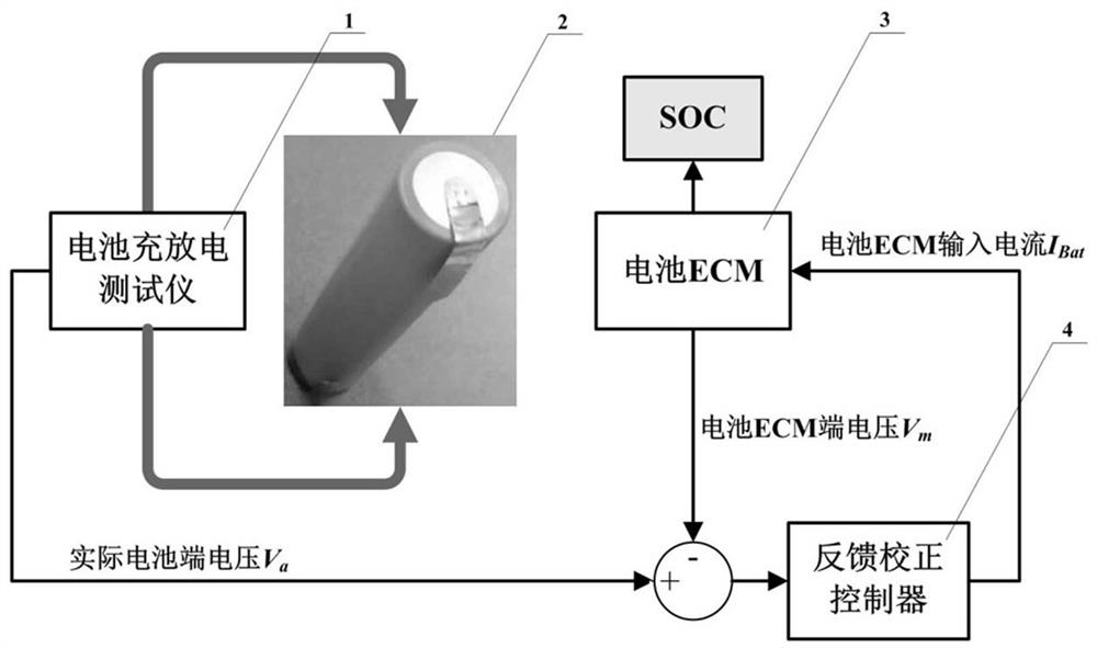 一种基于开路电压校准的电池荷电状态估计方法