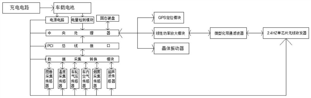 一种轨道车辆运行状态在线监测系统