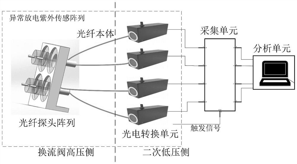 一种用于确定换流阀阻尼表面异常放电源的系统及方法