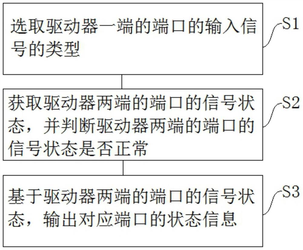 一种驱动器端口检测方法及系统