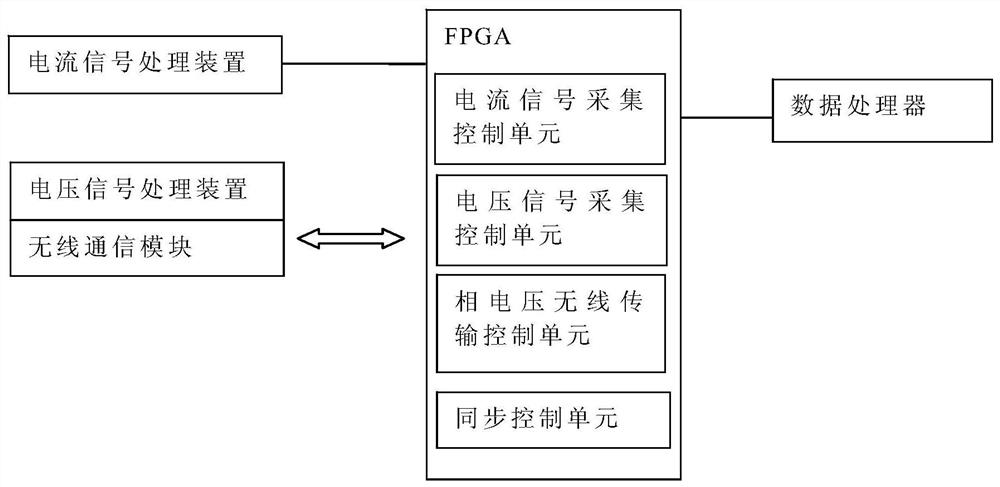 采集氧化锌避雷器监测数据的嵌入式系统及方法