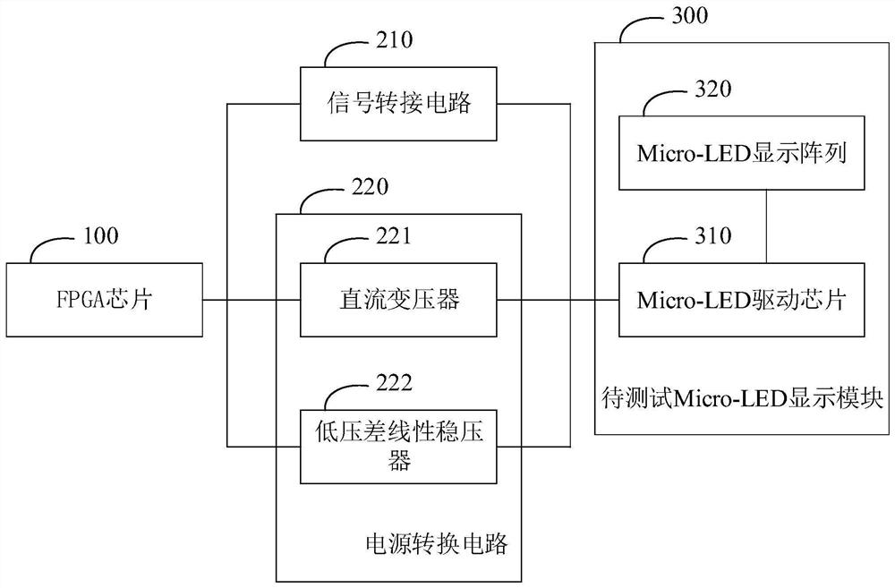 一种Micro-LED的测试系统及方法