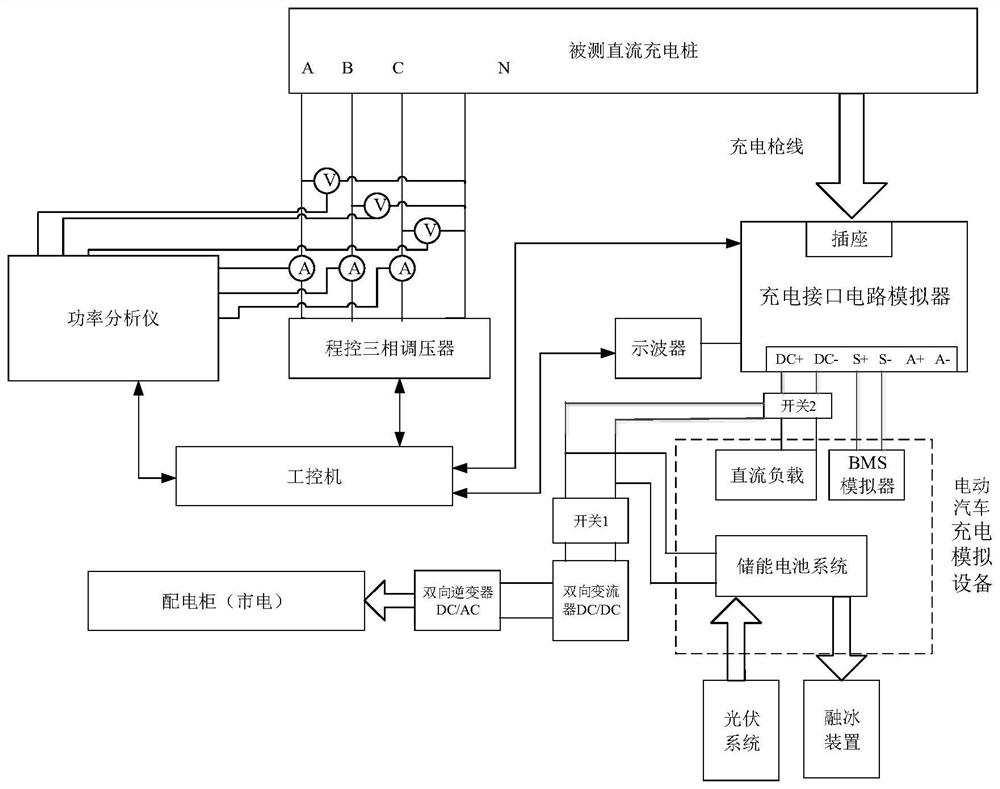 一种充电桩移动式检测系统