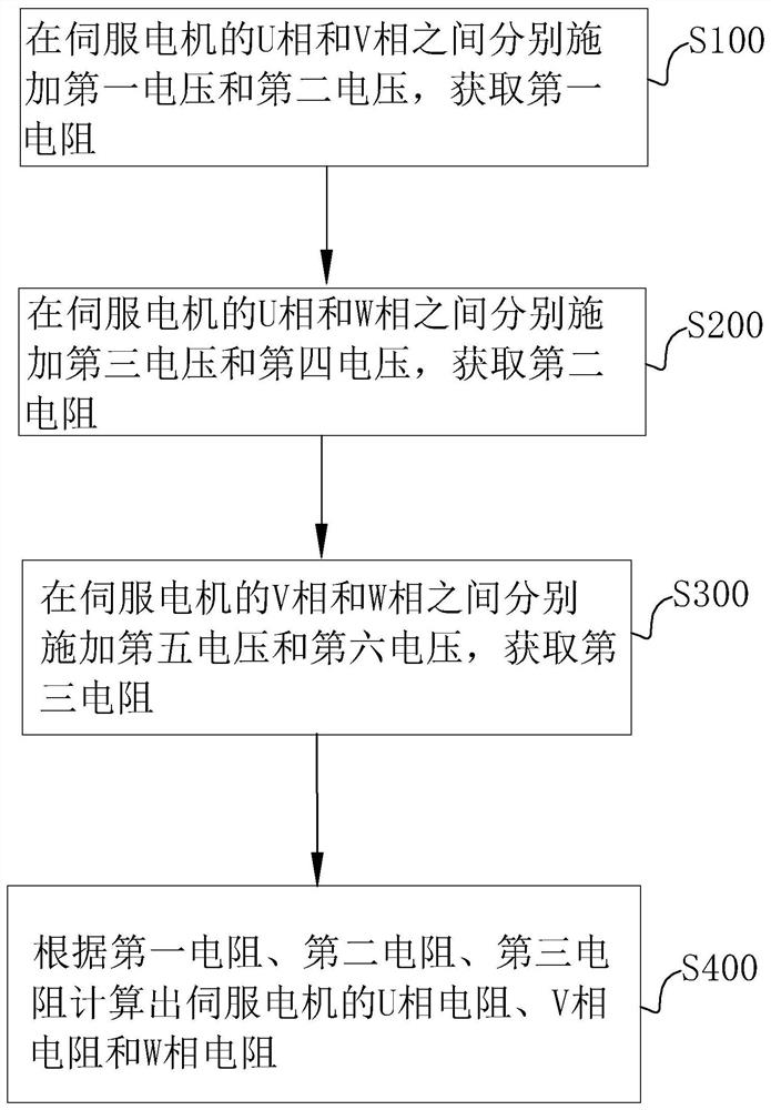 伺服电机相电阻辨识方法、系统及存储介质