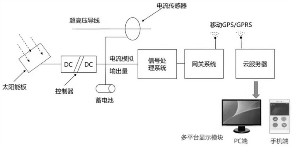 基于GIC监测装置的变压器无功扰动计算方法