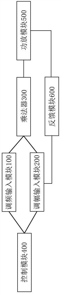 一种幅频可调的功率源