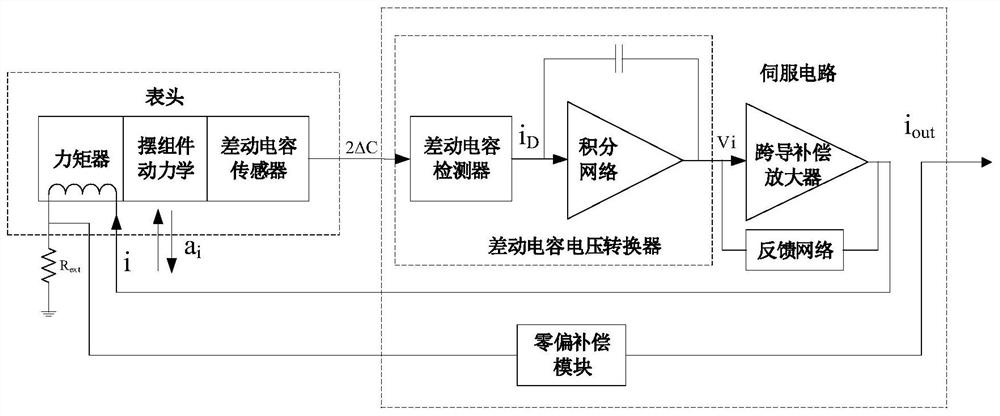 一体式零偏可调加速度计伺服电路及其制作方法和应用