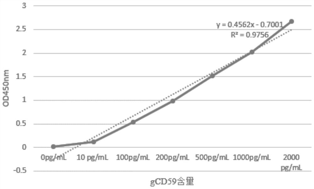 一种糖基化CD59酶联免疫检测试剂盒及其制备方法与应用