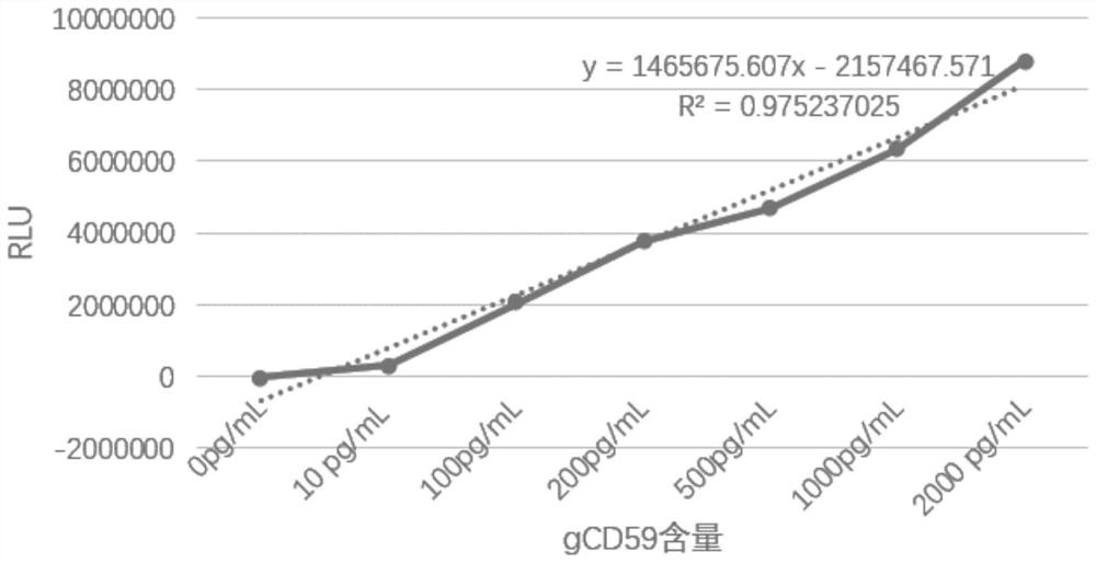 一种基于化学发光法的糖基化CD59检测试剂盒及其应用