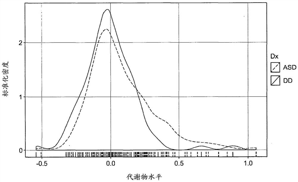 用于测定自闭症谱系病症风险的方法和系统