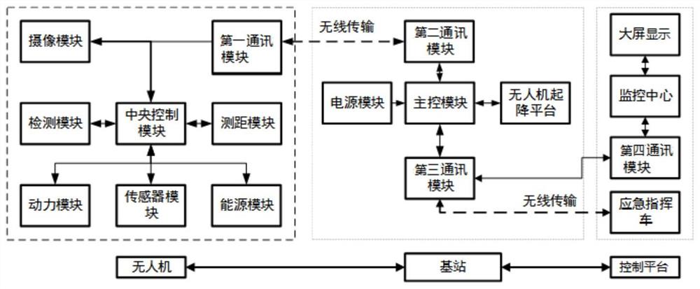 一种基站式无人机流域水环境监测系统