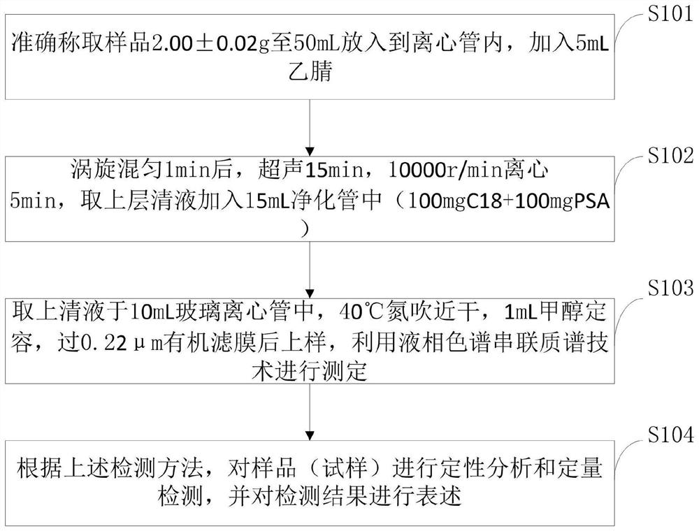 分散固相萃取与液相色谱串联质谱氟雷拉纳含量检测方法