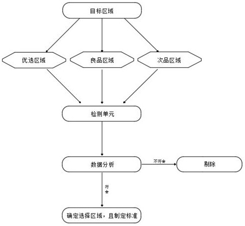 一种中药复方饮片质量管理监督方法