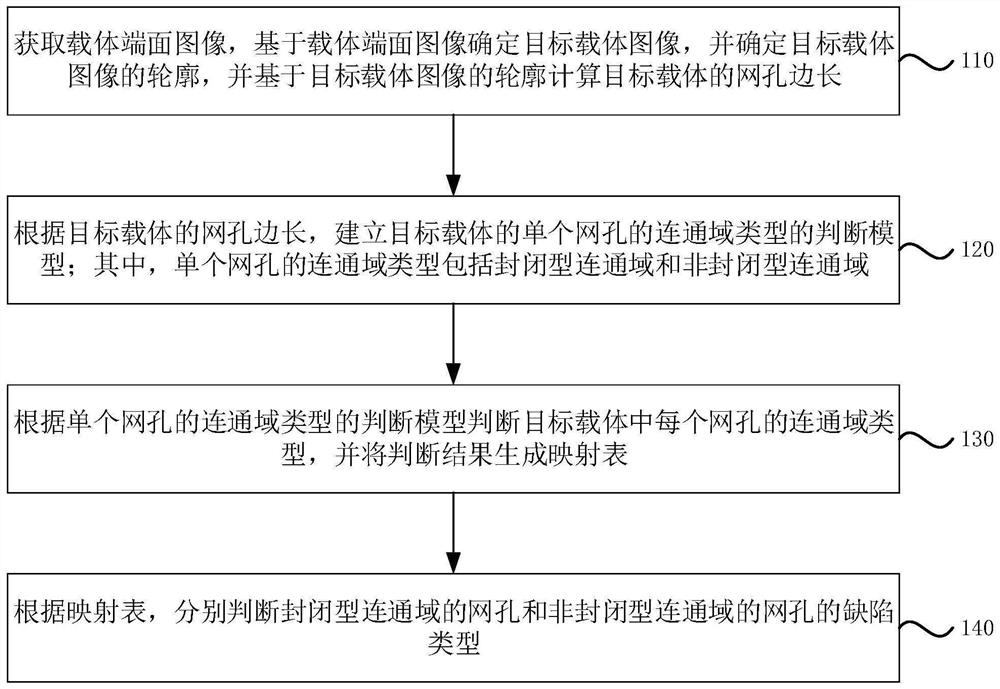 一种陶瓷催化剂载体缺陷检测方法、装置及设备