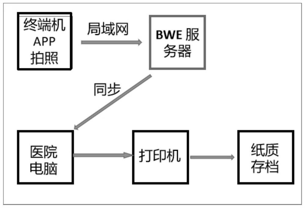 一种医疗器械残留血检测套装及其使用方法