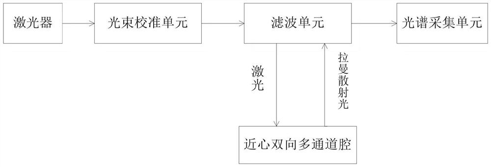 一种GIS分解气体的检测装置