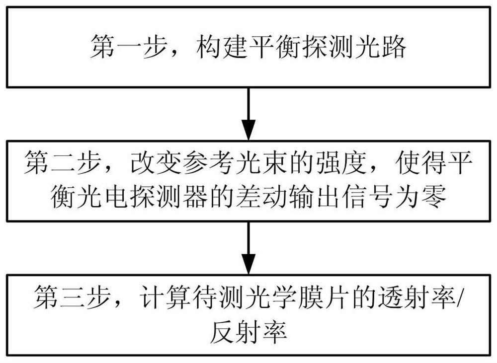 一种高精度光学薄膜透射率或反射率测量方法及装置