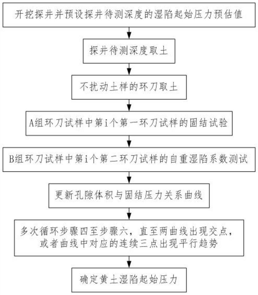 黄土湿陷起始压力的计算方法