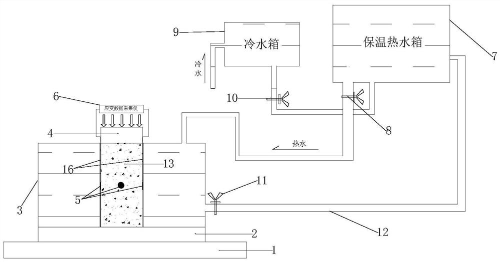 一种岩石试样单轴抗压降温试验装置及试验方法