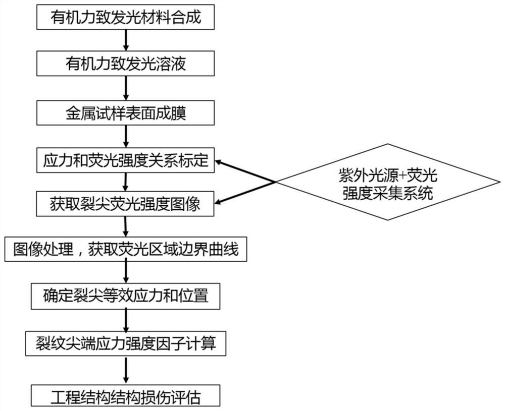 一种动态监测裂纹尖端应力强度因子的方法