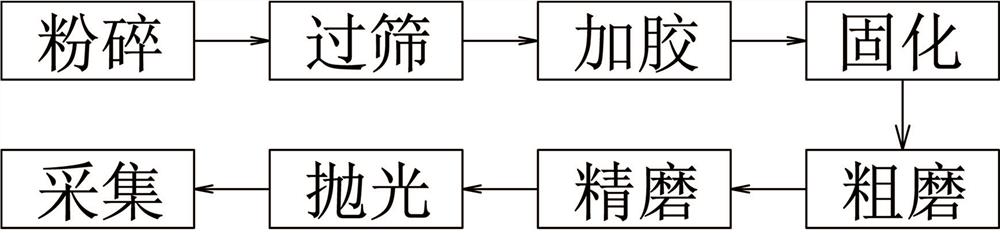 全岩光片自动化制备方法