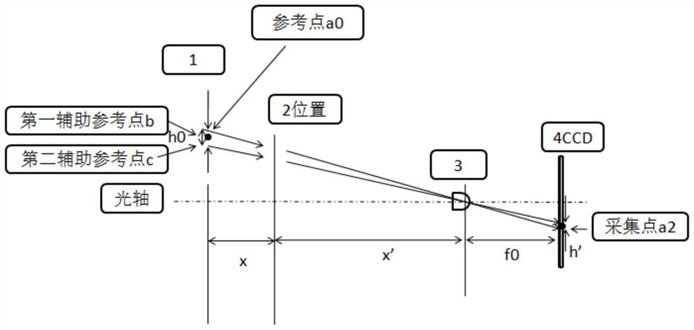 基于眼视场原理自动识别镜片类型的多点焦度测量方法