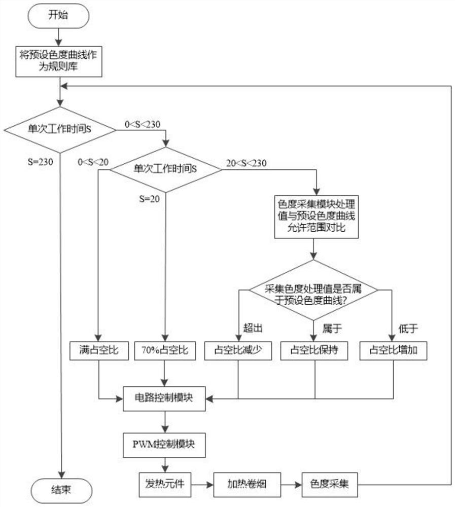 一种色度反馈测温装置及测温方法