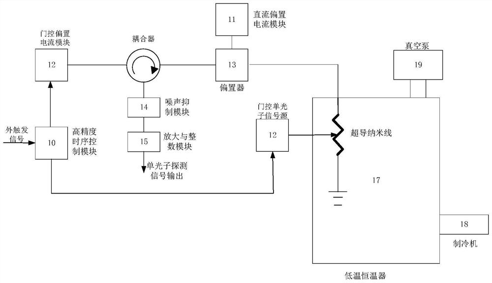 门控超导单光子探测装置及方法