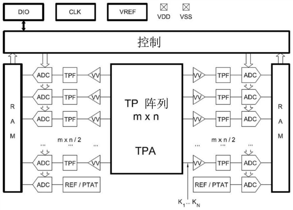 具有单片集成信号处理的高分辨率热电堆红外传感器阵列