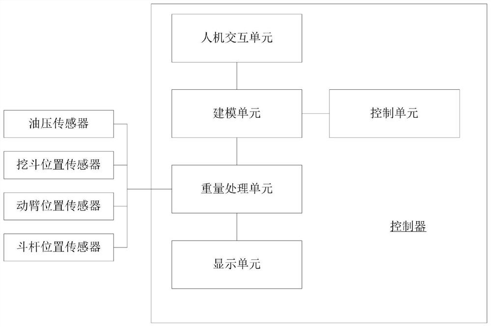 一种挖掘机的称重系统及方法