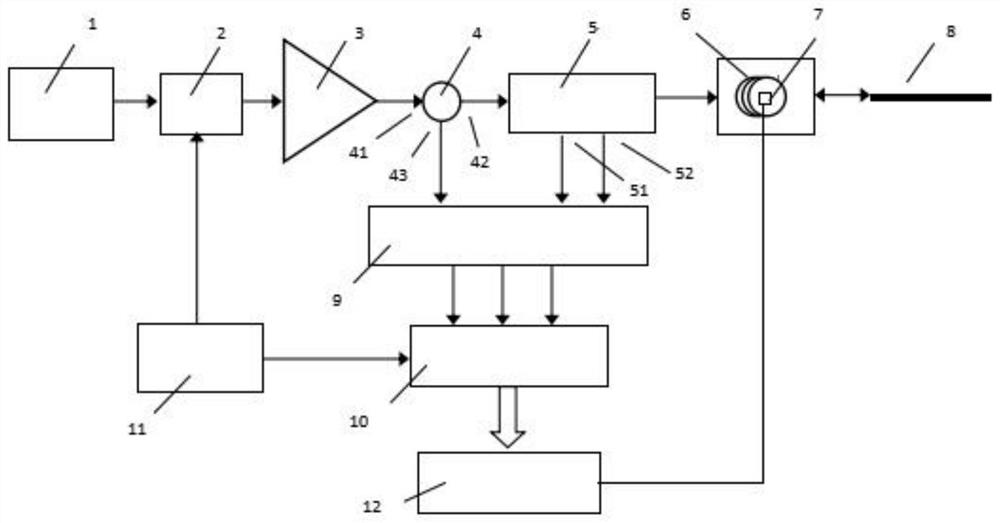 瑞利-拉曼融合型分布式光纤传感系统和数据处理方法