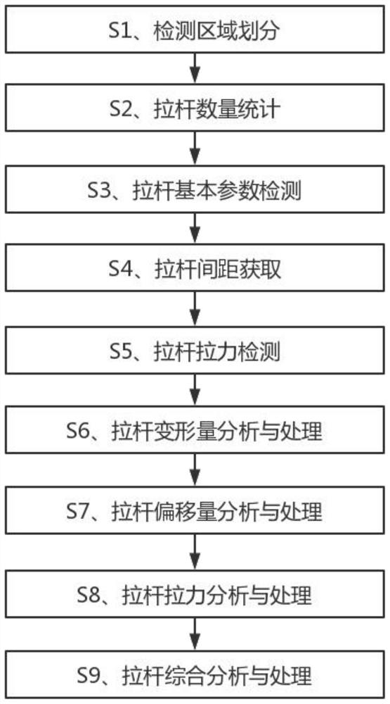 大跨度钢结构桥梁主体结构健康安全监测分析方法