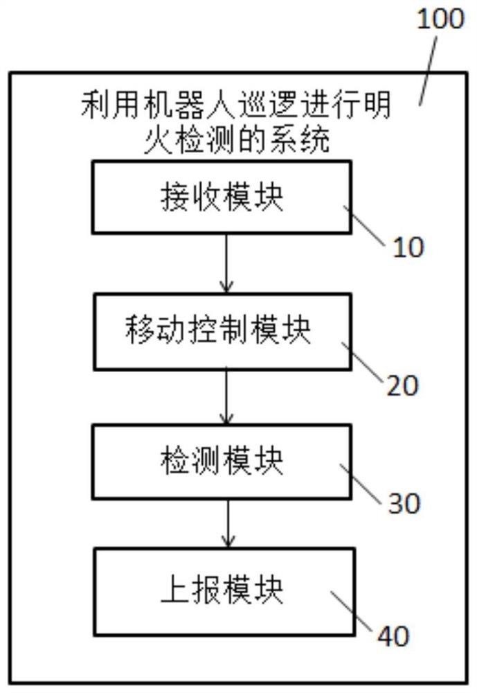 利用机器人巡逻进行明火检测的方法、系统及机器人