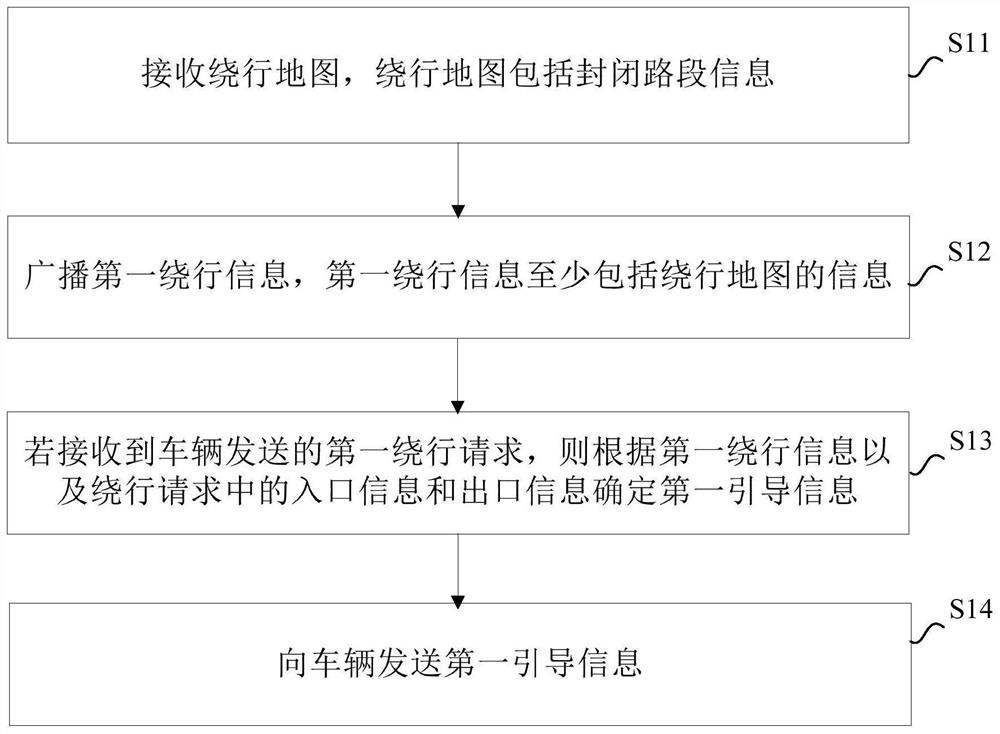 车辆引导方法、装置、计算机设备及计算机可读介质