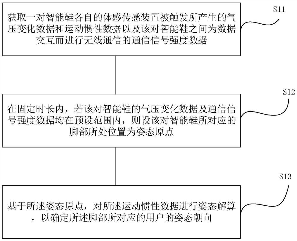 智能穿戴设备及其姿态朝向识别方法、装置