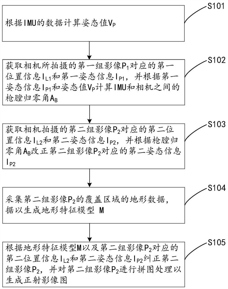 空中三角测量成图方法、装置、飞行器及计算机可读存储介质