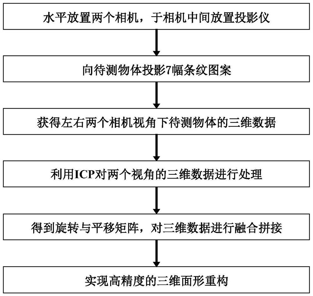 快速高精度三维面形重构方法